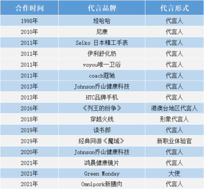 王力宏靠胡子完成帶貨KPI 明星IP的文化藝術(shù)經(jīng)紀(jì)新思路