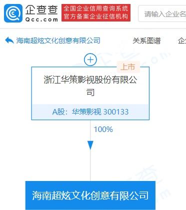 華策影視全資在海南成立文化創(chuàng)意公司，加碼文化藝術(shù)經(jīng)紀(jì)代理業(yè)務(wù)