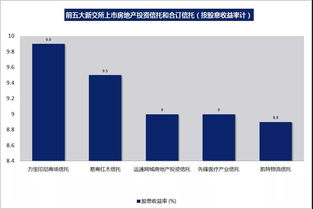 新加坡REIT指數(shù)股息收益率達(dá)誘人水平，會(huì)計(jì)服務(wù)需關(guān)注可持續(xù)性