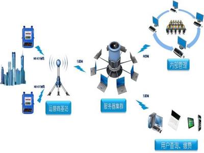 民用物聯(lián)網(wǎng)智能表河西推廣啟動(dòng)，智慧服務(wù)新篇章