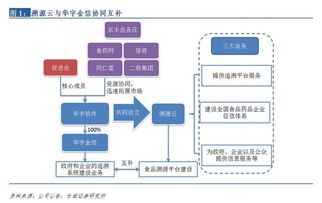 專注電子政務領域的數據服務商——不二山人投資筆記