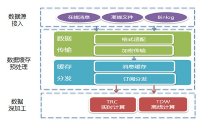 實戰案例 構建高效產品數據運營體系的11個關鍵步驟