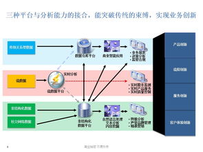數(shù)據(jù)驅(qū)動(dòng)金融變革 IBM與謝國忠視角下的大數(shù)據(jù)應(yīng)用實(shí)踐