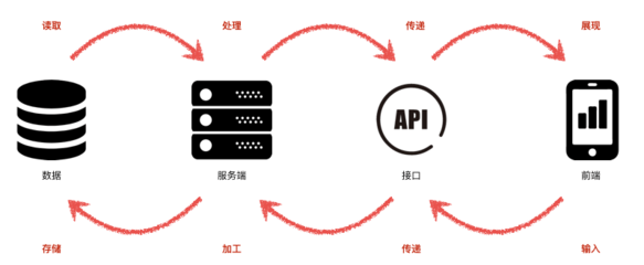 產(chǎn)品經(jīng)理為何需懂技術(shù) 以數(shù)據(jù)處理服務(wù)為例的深度解析
