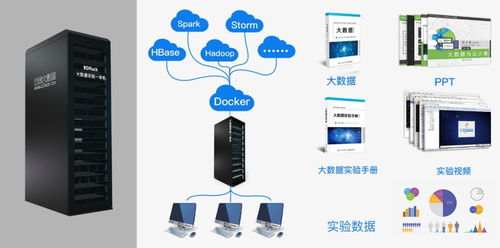 從零筑牢大數(shù)據(jù)專業(yè)基石 云創(chuàng)大數(shù)據(jù)提供全方位免費(fèi)服務(wù)助力新專業(yè)建設(shè)