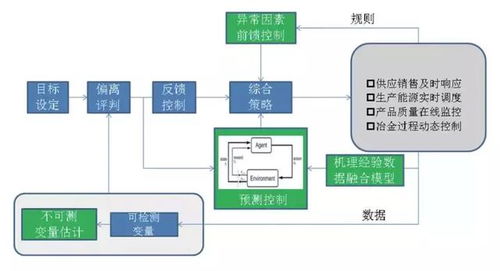2019鄭州工博會(huì) 標(biāo)桿智能工廠如何構(gòu)建數(shù)據(jù)驅(qū)動(dòng)的企業(yè)
