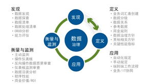 機(jī)構(gòu)關(guān)注的數(shù)據(jù)治理問題與數(shù)據(jù)處理服務(wù)解析