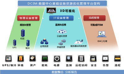 德訊DCIM 開啟全方位數(shù)據(jù)中心智能管理新紀(jì)元