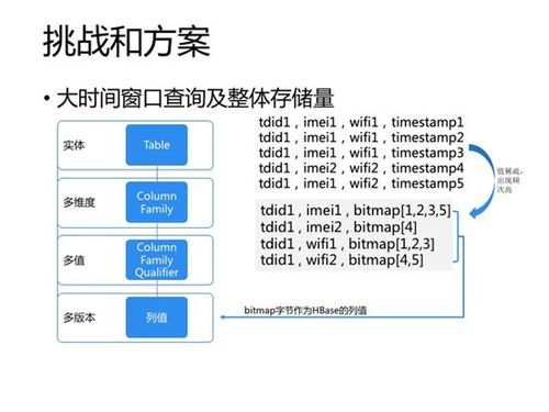 技術(shù)專欄丨基于Spark NoSQL的實時數(shù)據(jù)處理實踐 下 數(shù)據(jù)處理服務(wù)